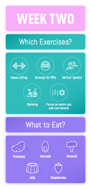 Week Two of period - what to eat and which exercises to do