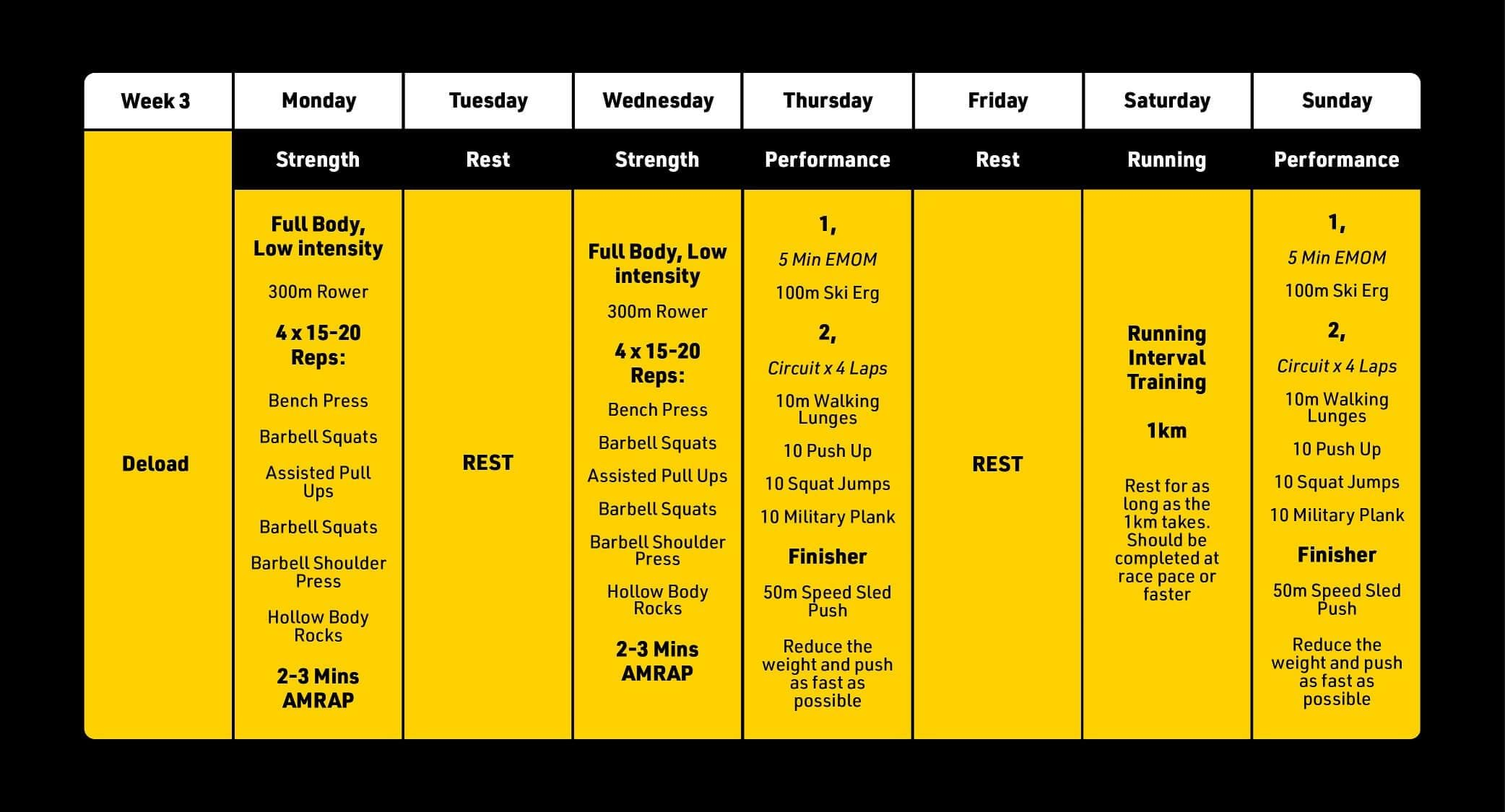 Hyrox Training Plan Week 3