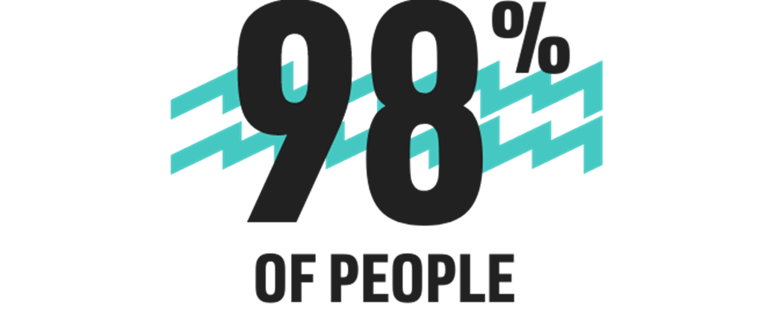 98% of people believe the gym is playing an important role in their mental wellbeing