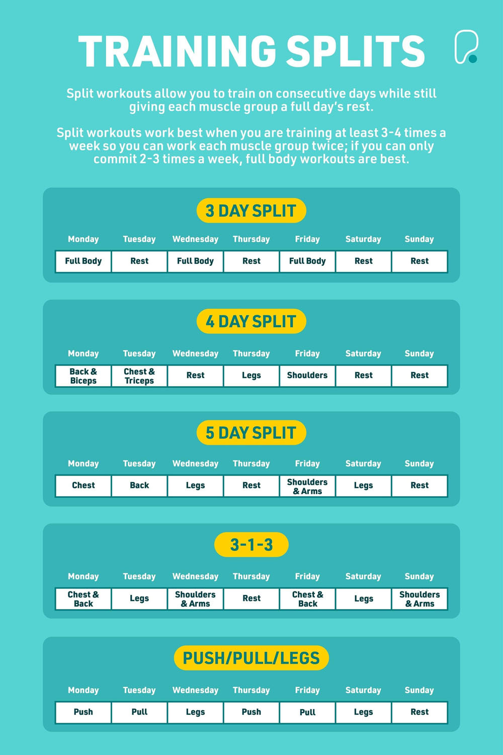 The Best Gym Workout Plan For Gaining Muscle PureGym