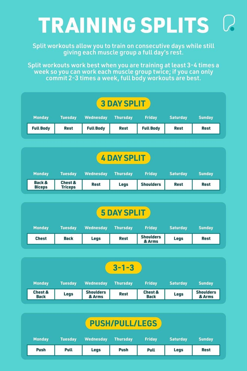 training splits