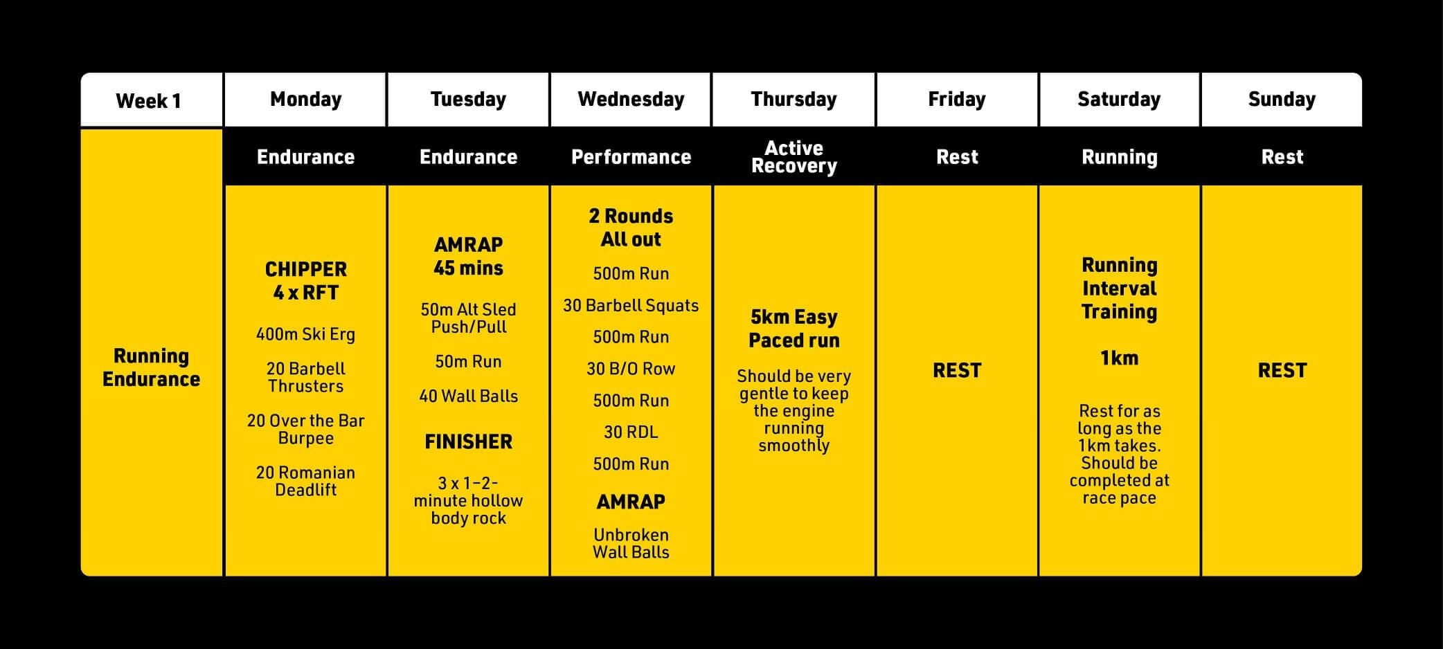 Hyrox Training Plan Week 1